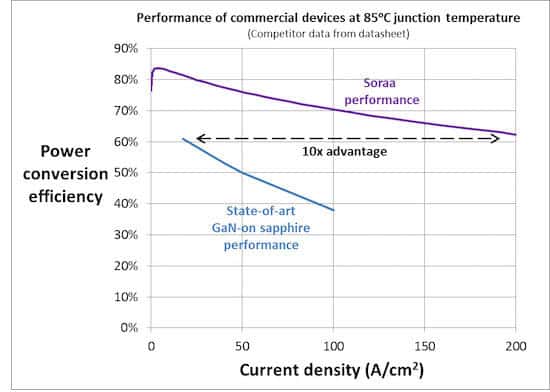 Top Ten Challenges For Solid-State Lighting: #9