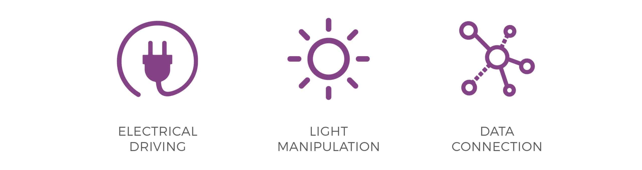 Top Ten Challenges For Solid-State Lighting: #7