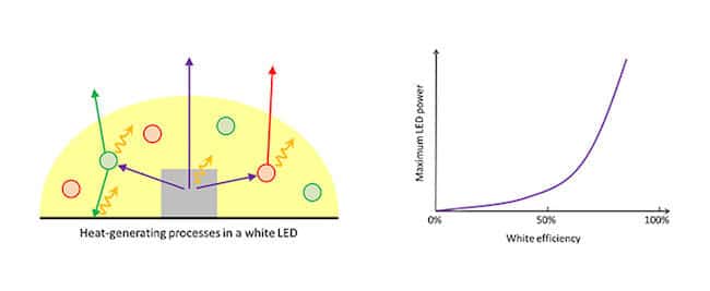 Top Ten Challenges For Solid-State Lighting: #5