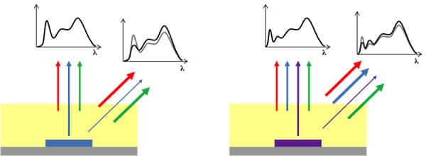 Top Ten Challenges For Solid-State Lighting: #4 Image 1