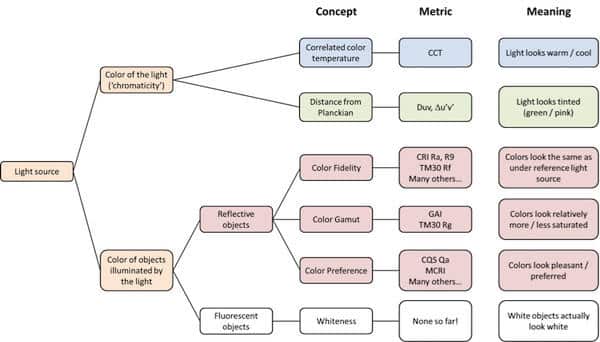 Top Ten Challenges For Solid-State Lighting: #1 Image 2