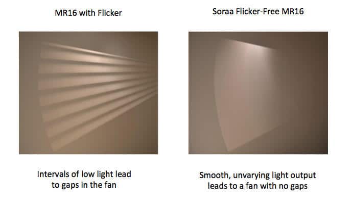 Eliminating Flicker Once And For All Image 1