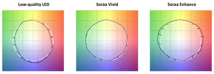 Understanding TM-30’s Information Image 2