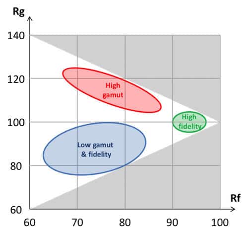 Understanding TM-30’s Information Image 3