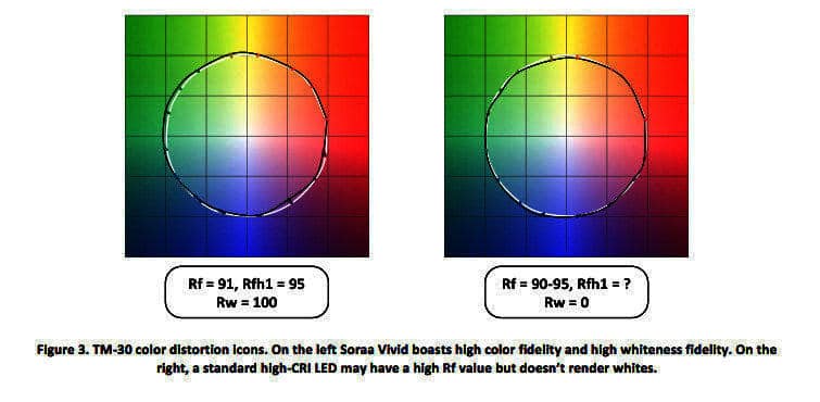 TM-30: Trade-Offs Image 3