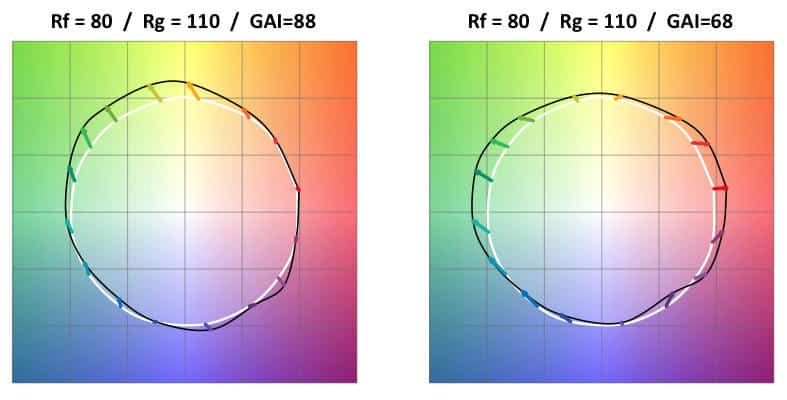 TM-30 And Color Enhancing Image 1
