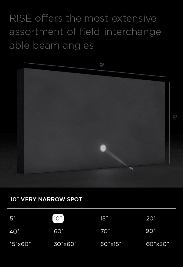 Rise Optics 10 Degree