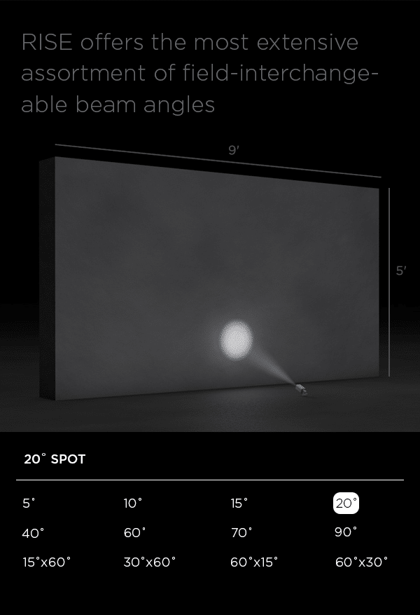 Rise Optics 20 Degree