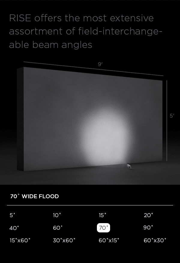 Rise Optics 70 Degree