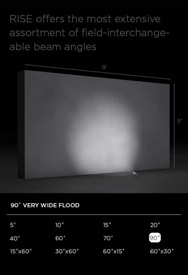Rise Optics 90 Degree