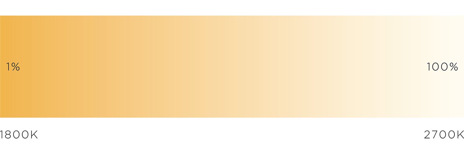 Lumium Warm Dim