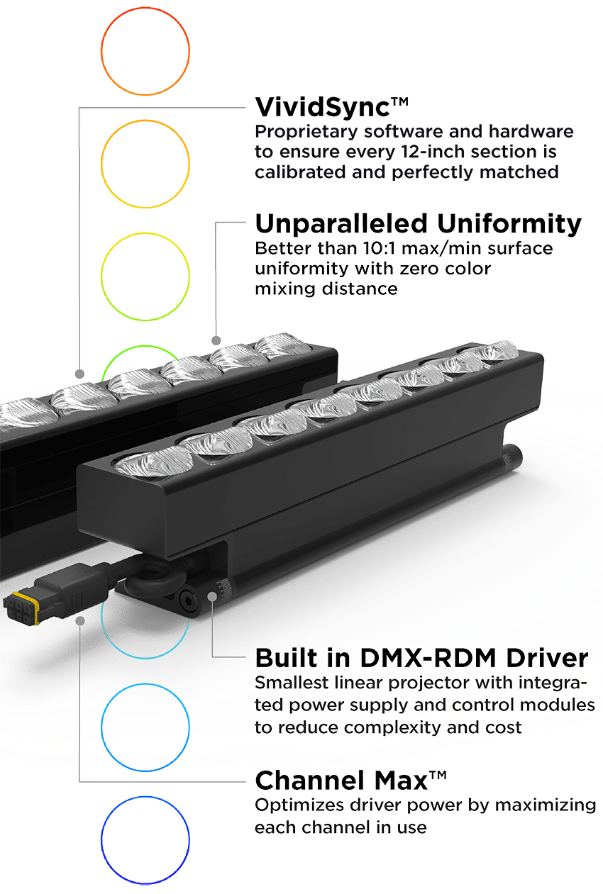 Design to Perform L60 RGBW ASYM