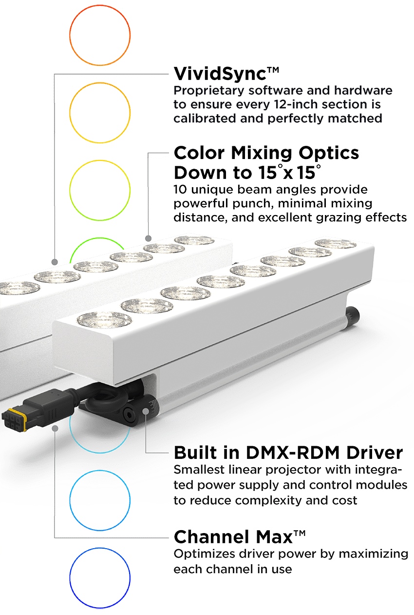 Design to Perform L60 RGBW Linear