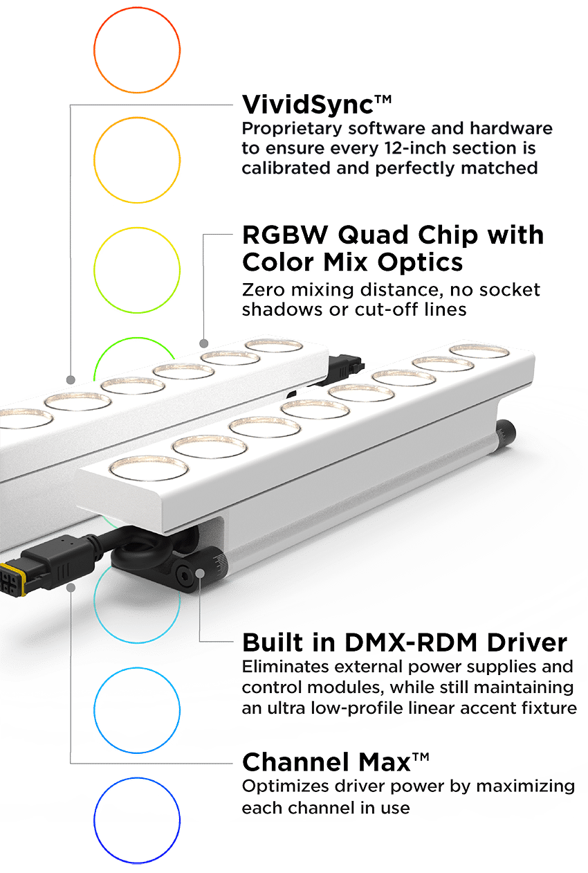 Designed to Perform L45 RGBW