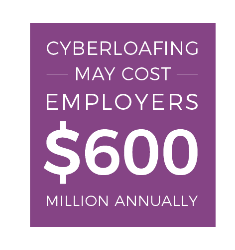 Cyberloafing